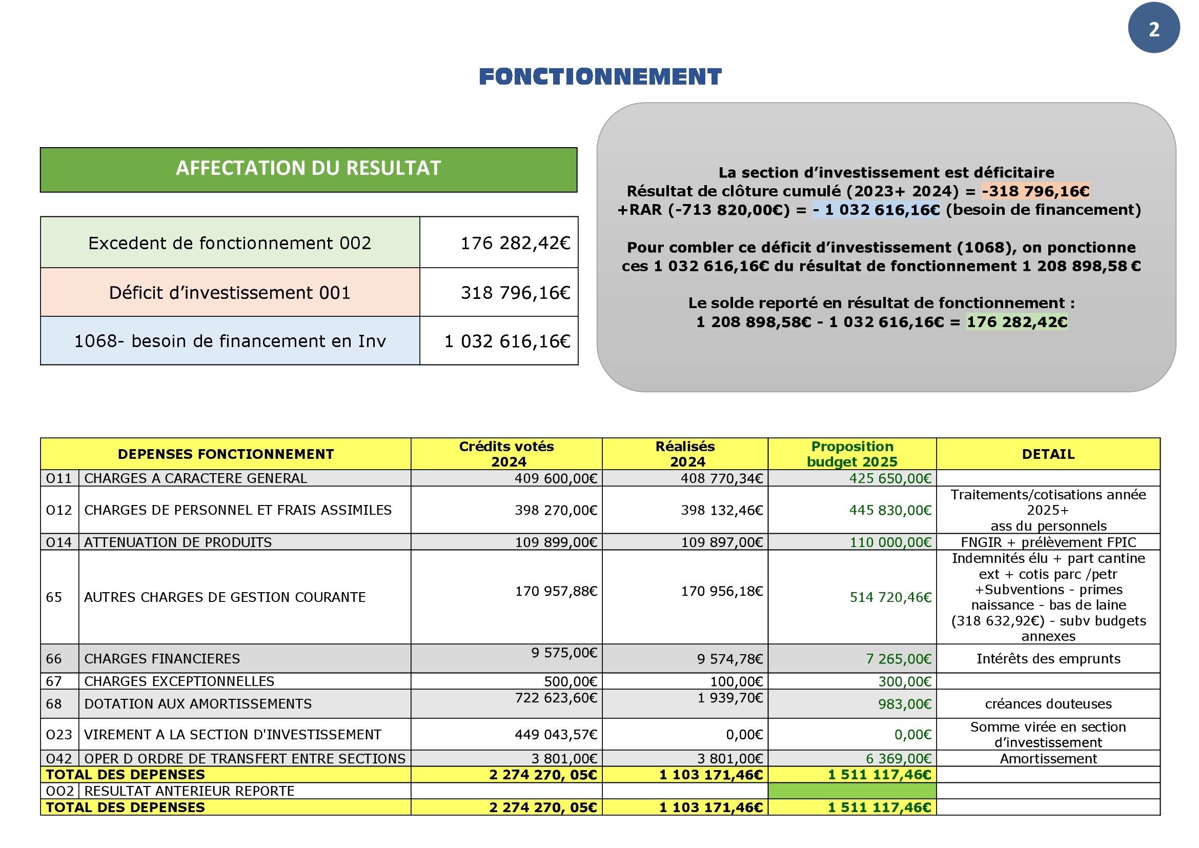 budget 2025 00001