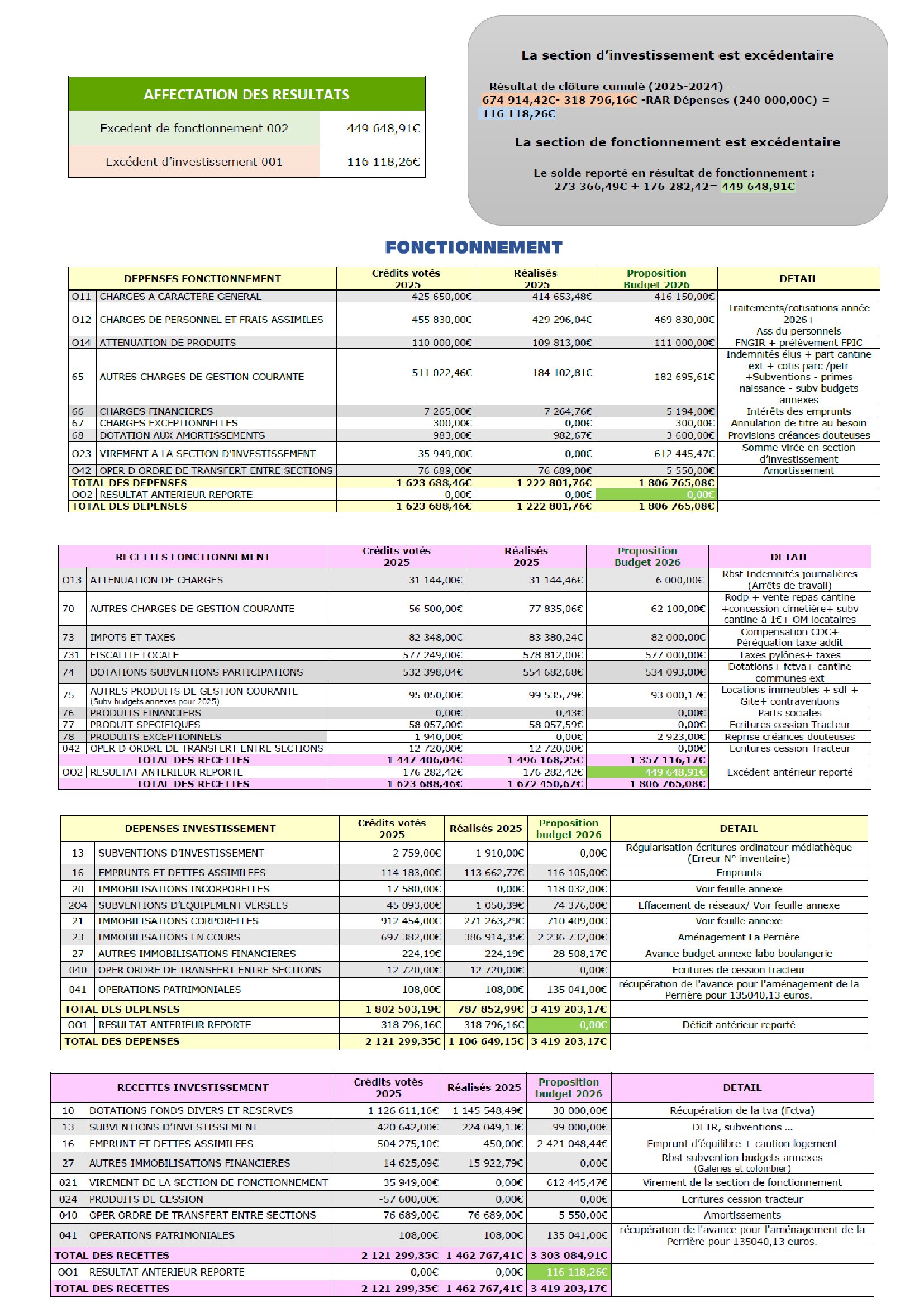 budget 2026 pour publication site 00001