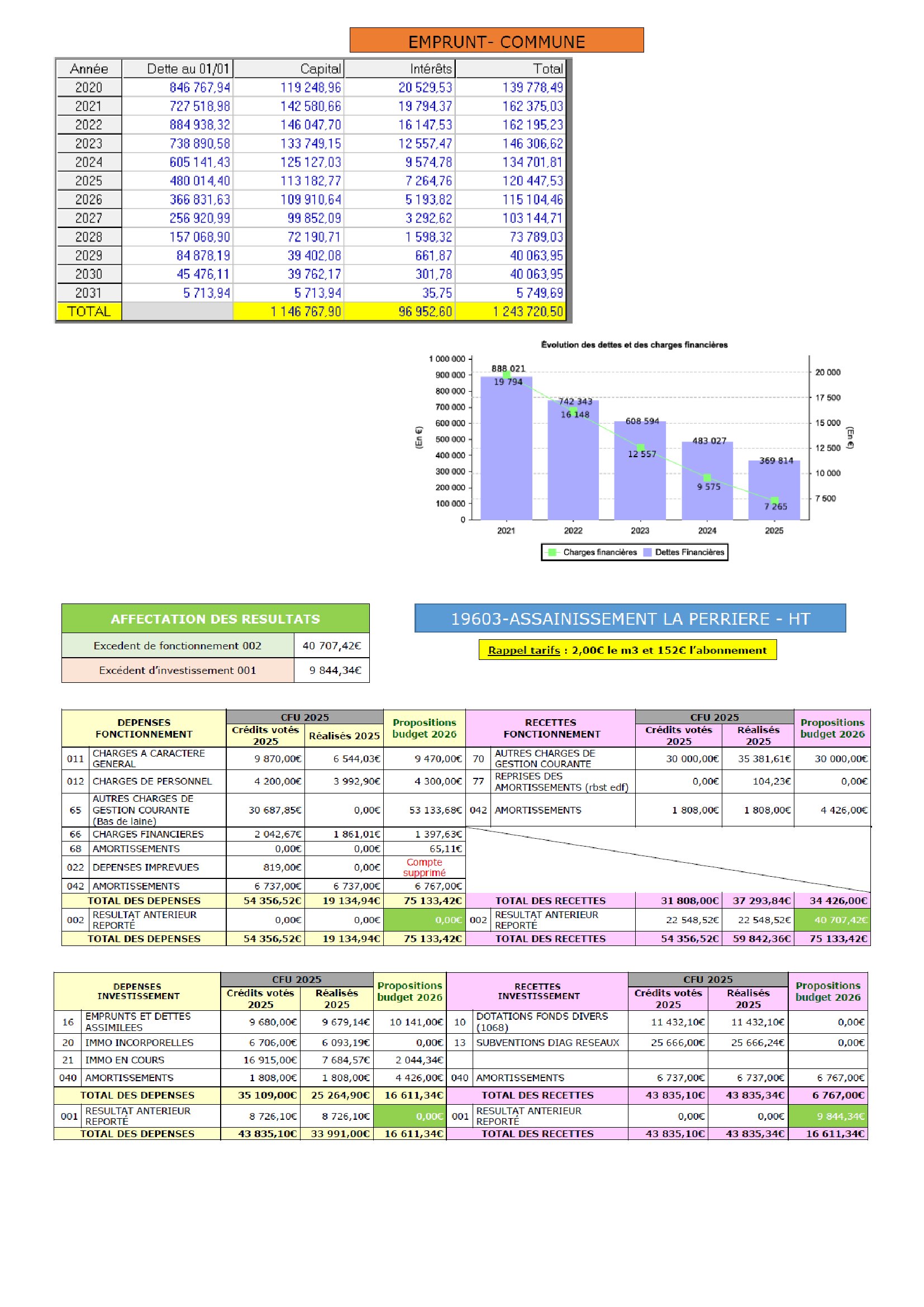 budget 2026 pour publication site 00002
