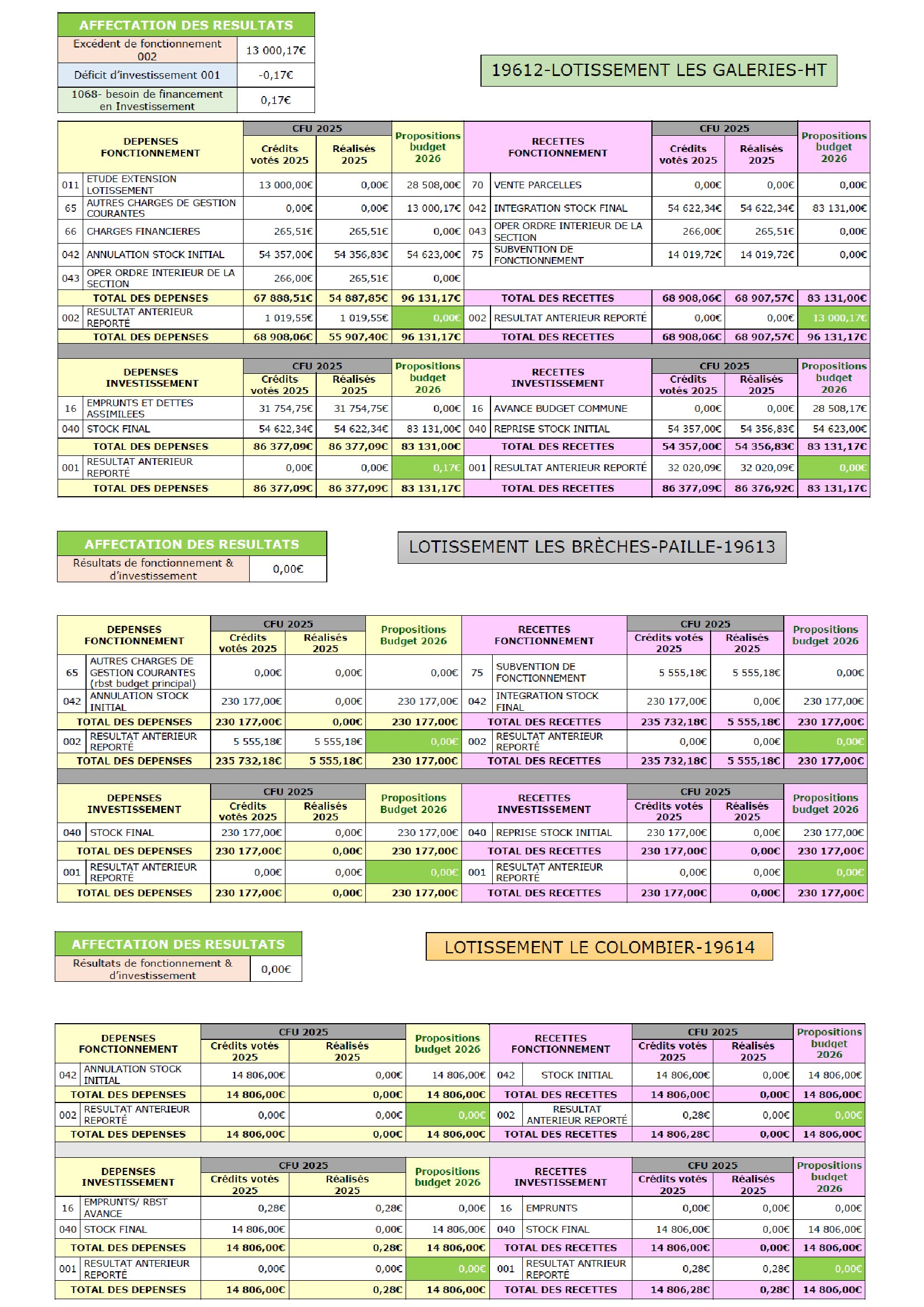 budget 2026 pour publication site 00003